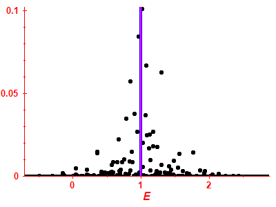 Strength function